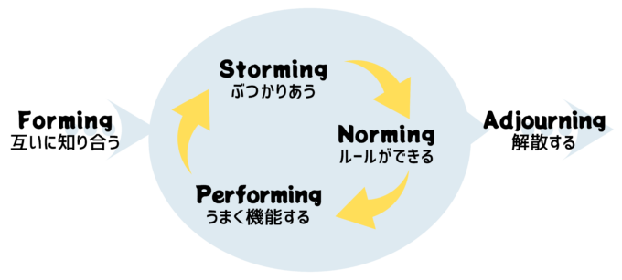 循環型タックマンモデル